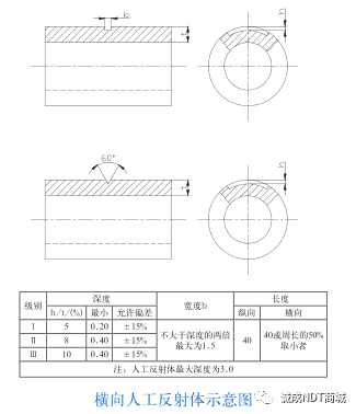 探伤试块 探伤试块